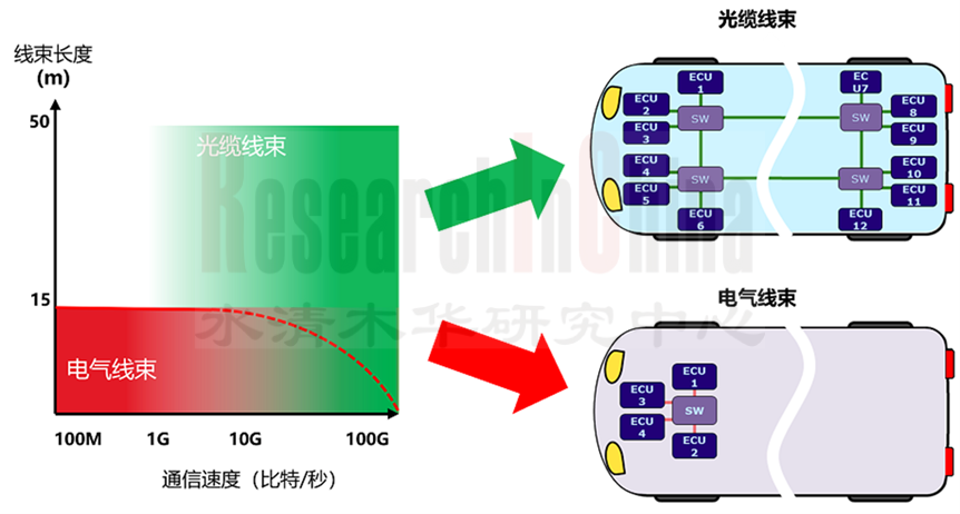 车载光纤通信 2.png