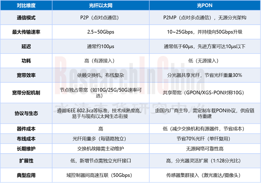 车载光纤通信 3.png