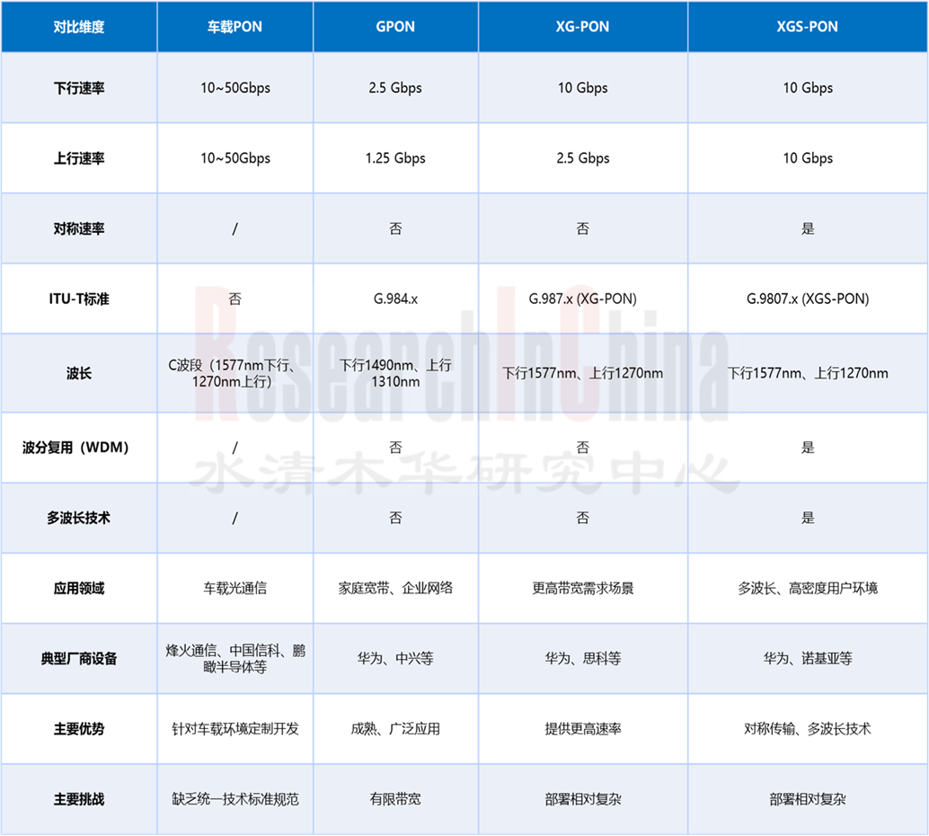 车载光纤通信 6.png