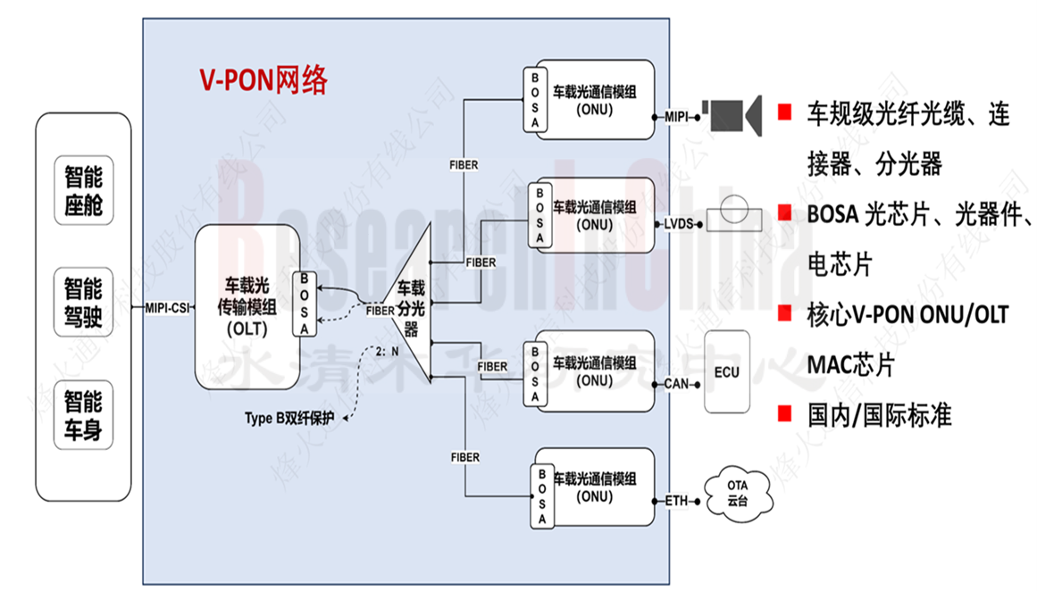 车载光纤通信 7.png