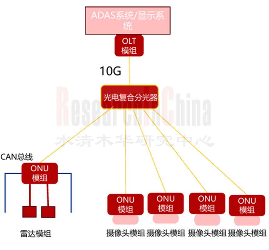 车载光纤通信 8.png