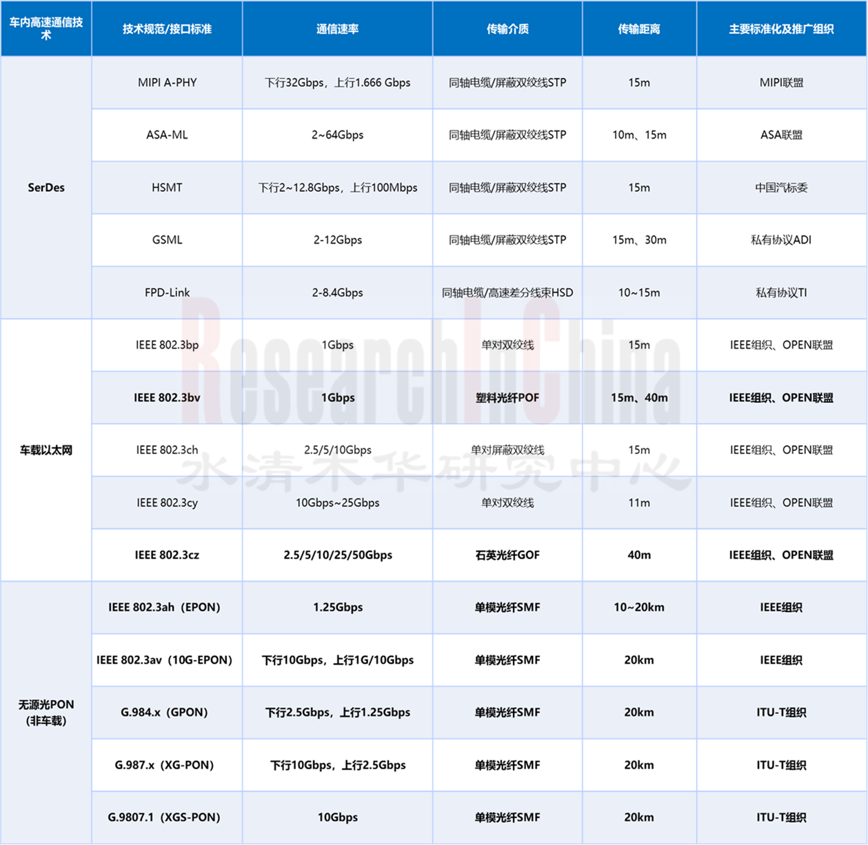 车载光纤通信 9.png