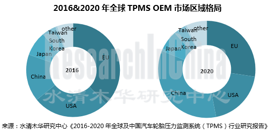 TPMS行业_副本.png