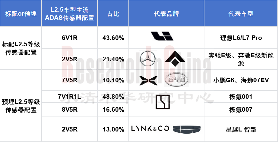 传感器2.png