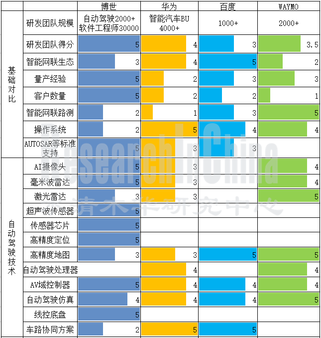 华为新四化_副本.png