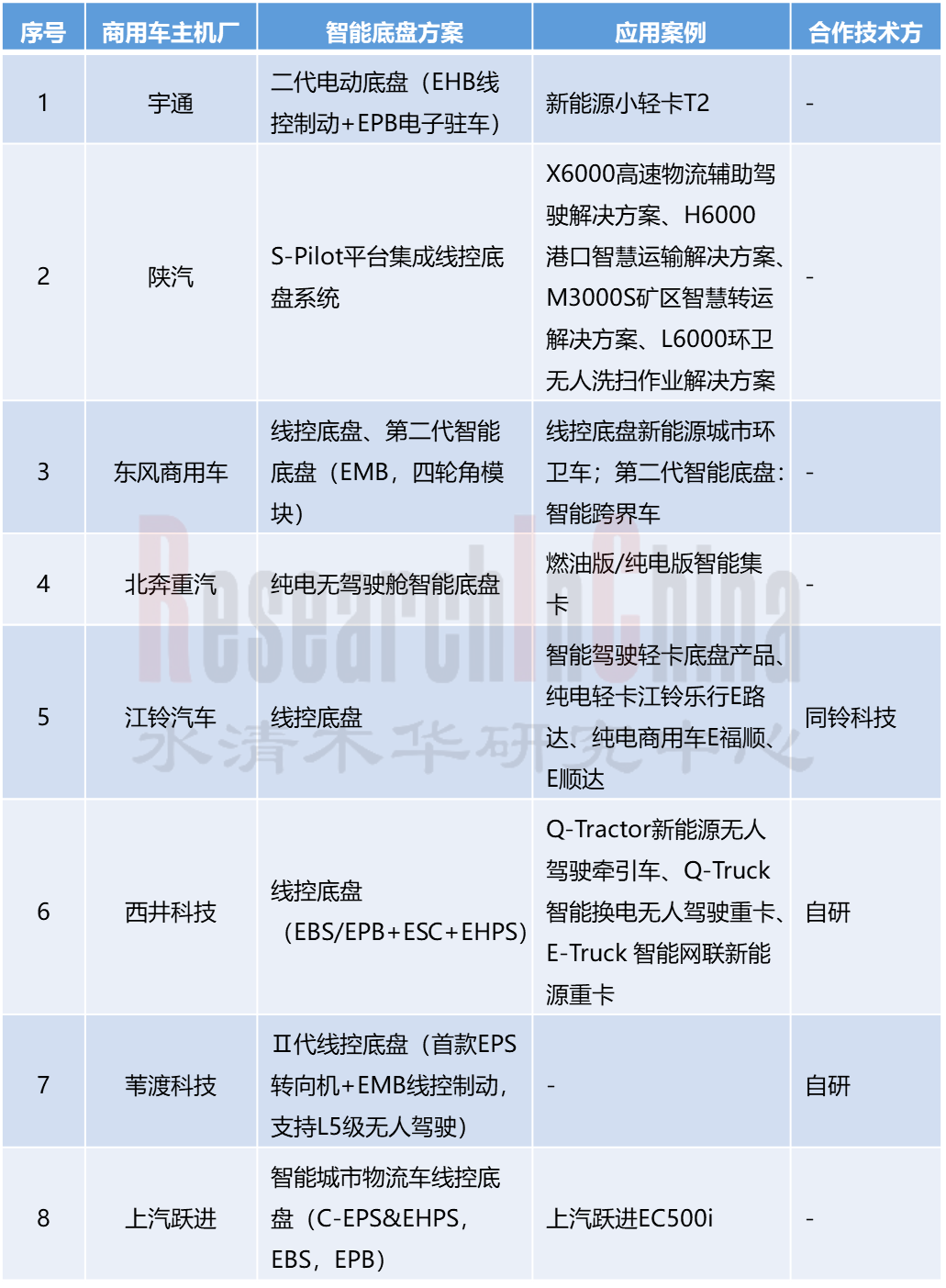 底盘2.PNG