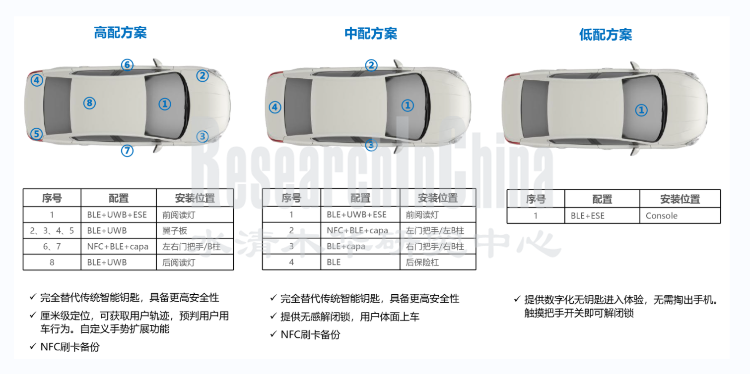 数字钥匙7-1.png