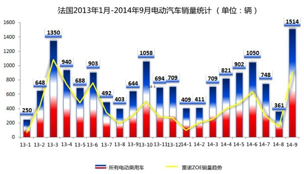 法国电动车.jpg