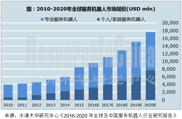 服务机器人行业_副本.jpg