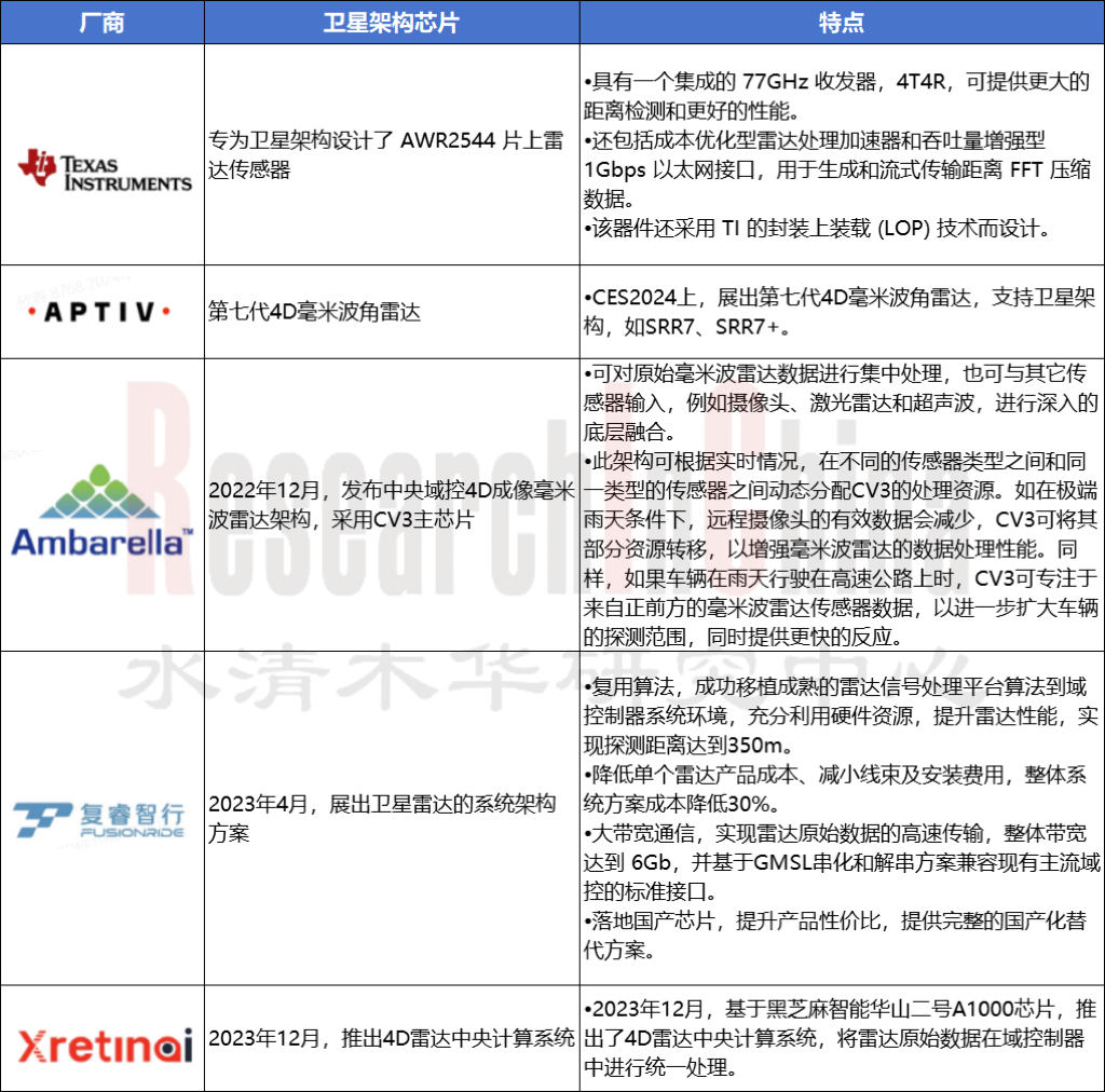毫米雷达10.PNG