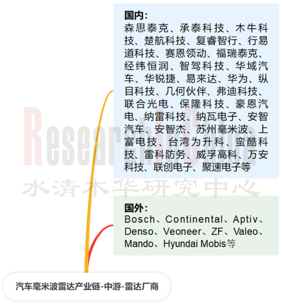 毫米雷达3.PNG