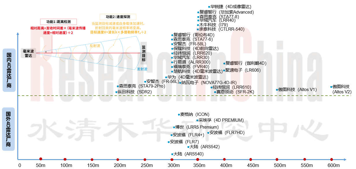 毫米雷达4.PNG