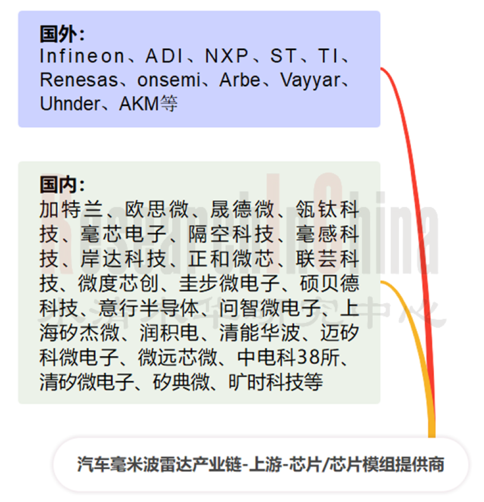 毫米雷达7.PNG