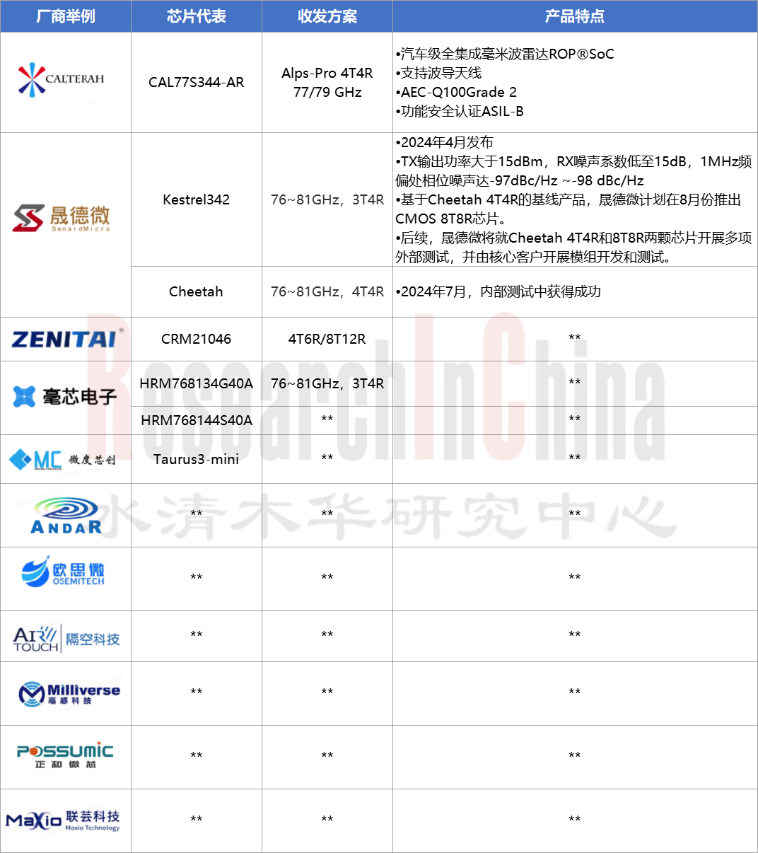 毫米雷达8.PNG