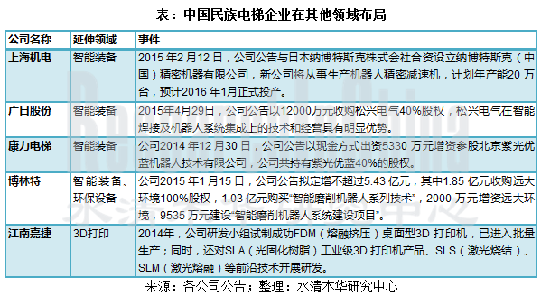 电梯行业_副本.png