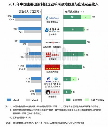 血液制品_副本.jpg