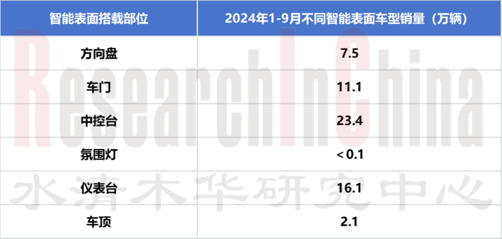 表面2.PNG