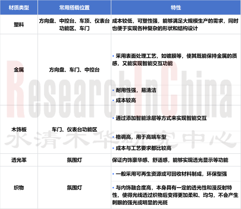 表面5.PNG