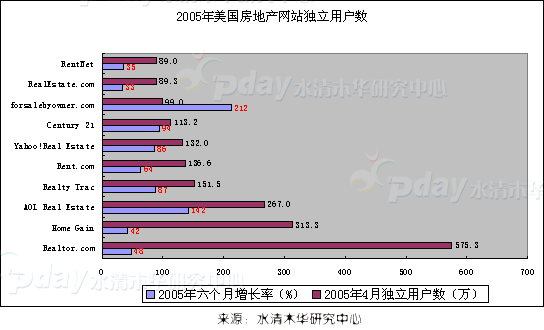 人口老龄化_2005年美国人口数