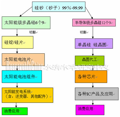 业动态 - 半导体技术天地 芯片,集成电路,设计,版