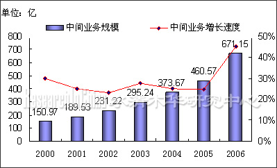 银行公司业务发展思路图片