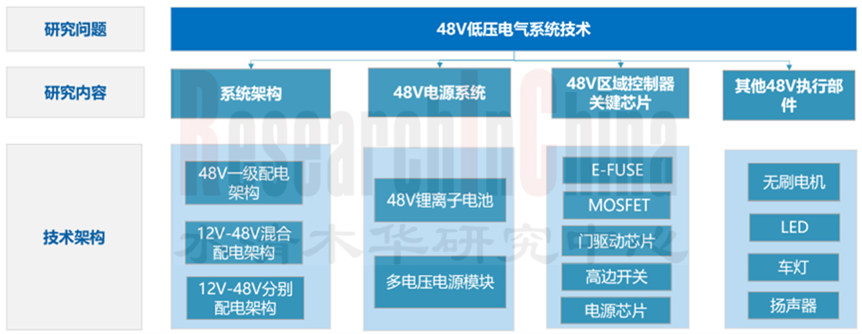 48V低压供电1.png