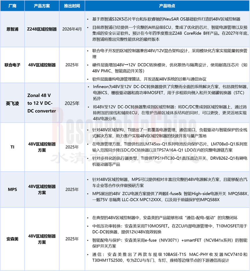 48V低压供电6.png