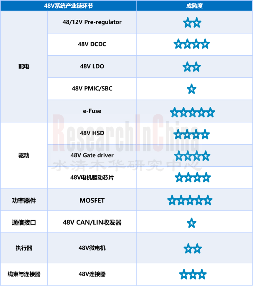 48V低压供电9.png