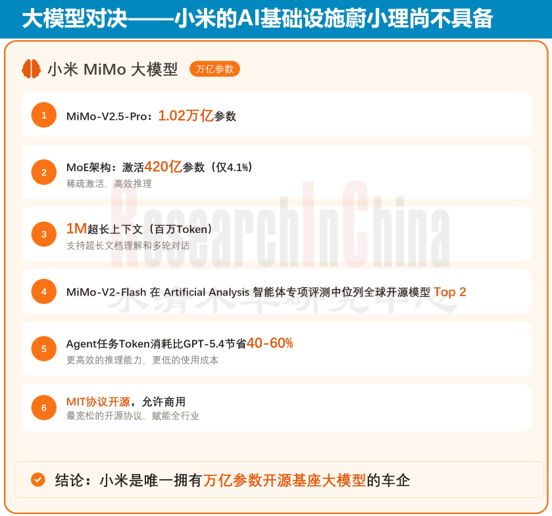 小米汽车新四化4.png