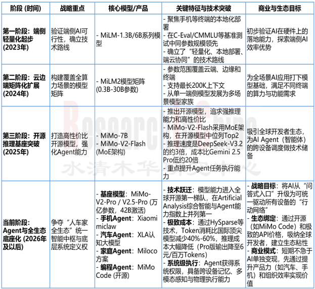小米汽车新四化5.png