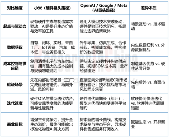 小米汽车新四化6.png