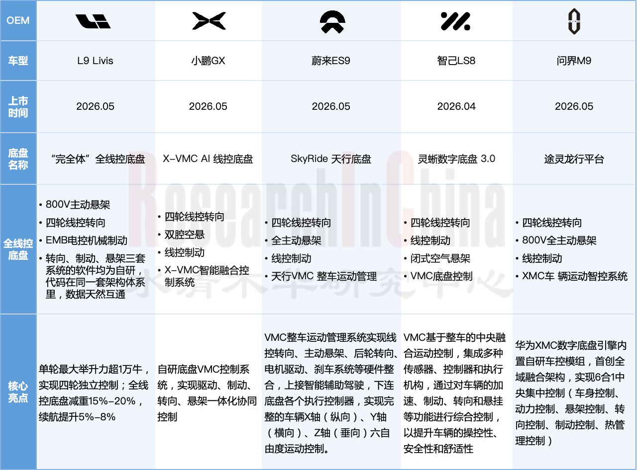 底盘域控及底盘1.png