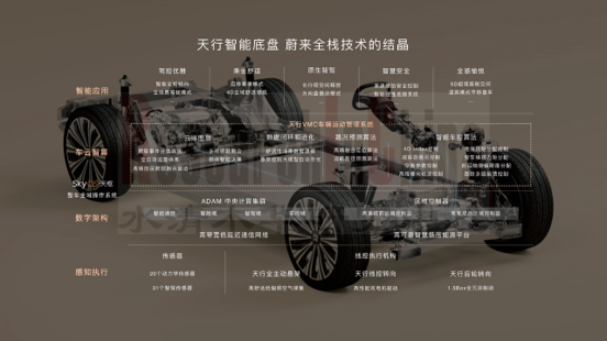 底盘域控及底盘2.png