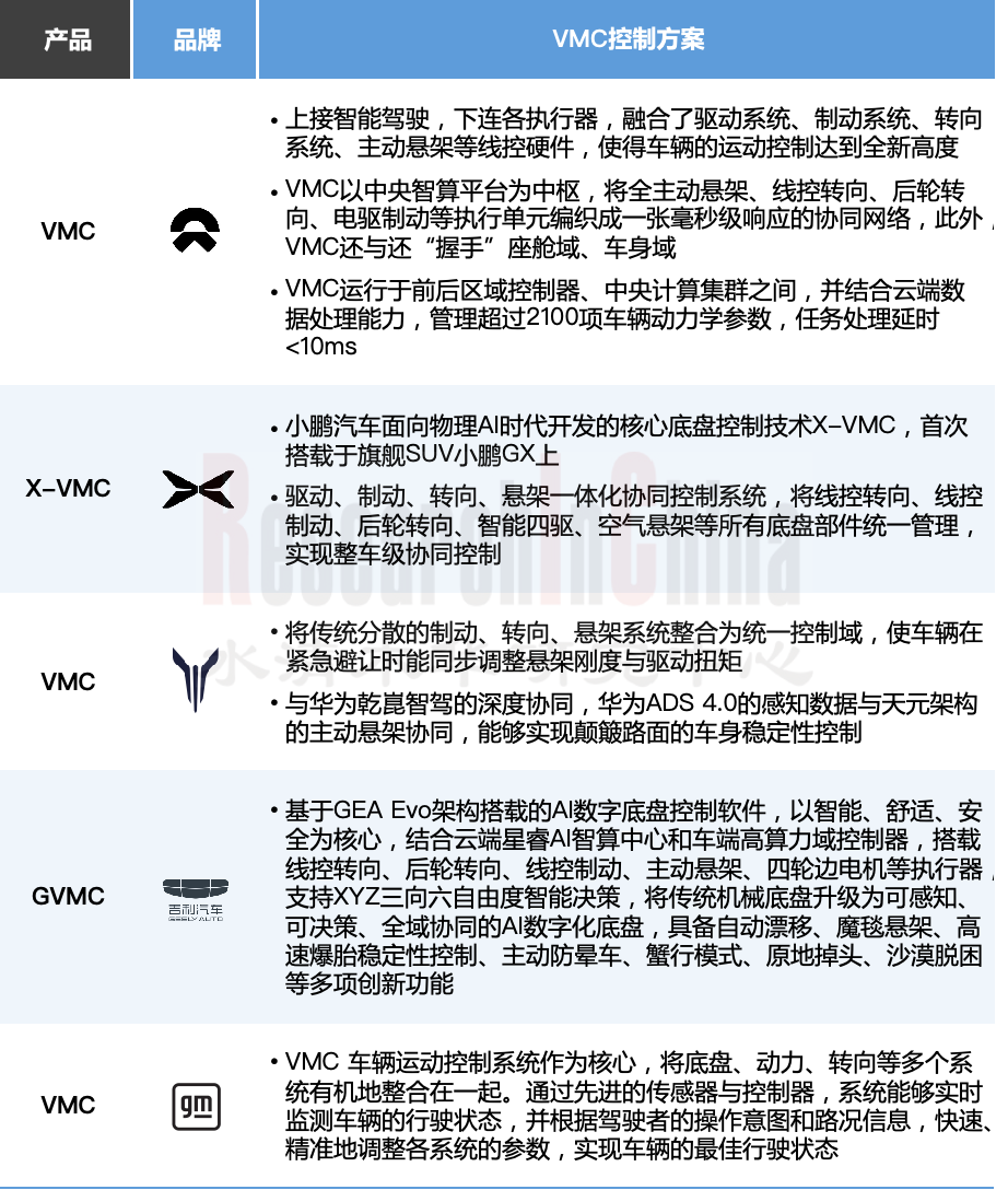 底盘域控及底盘3.png